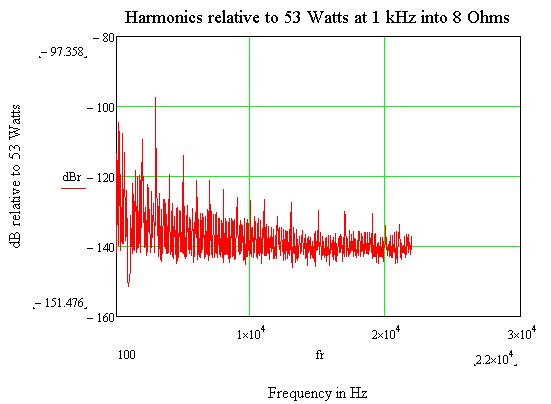 FFT 53 Watt