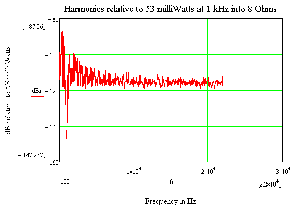 FFT 53 milliWatt